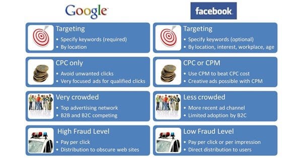 Facebook Ads sebagai Alternatif Pendapatan: Menggantikan Google AdSense?