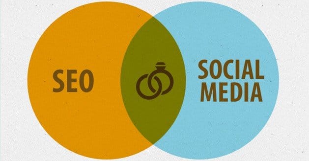 Facebook likes social signals