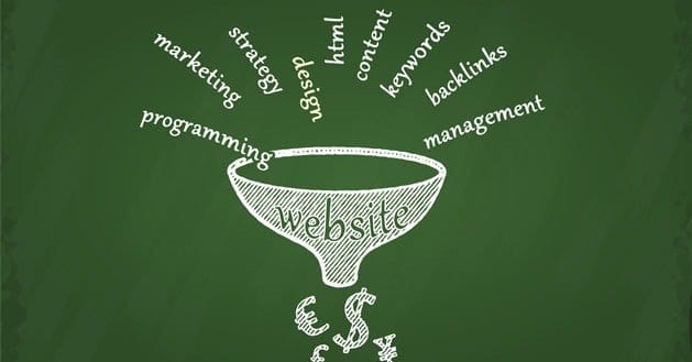 Marketing Funnel