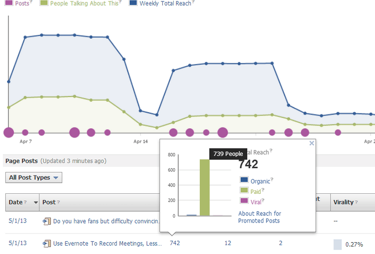 Boost Post Statistics