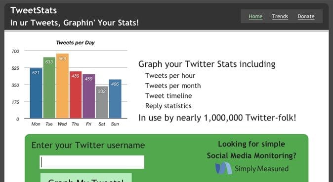 Tweetstats