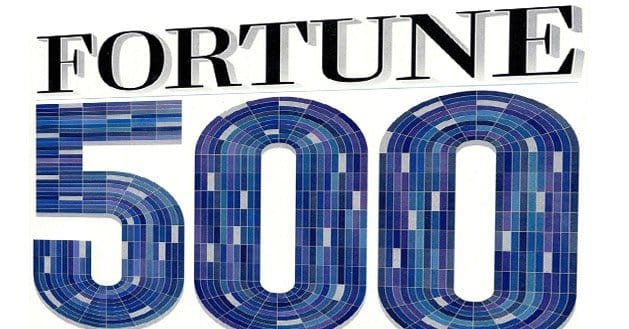 10 Tools that Fortune 500 Companies Use for Facebook