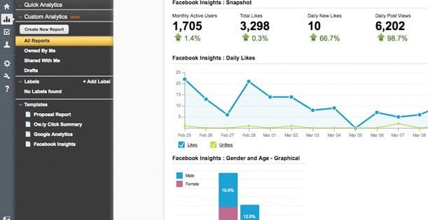 Social Analytics