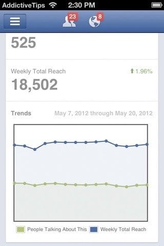 Facebook Ads iPhone app