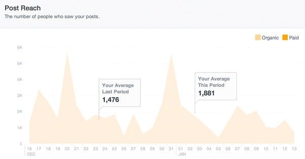 Facebook Reach
