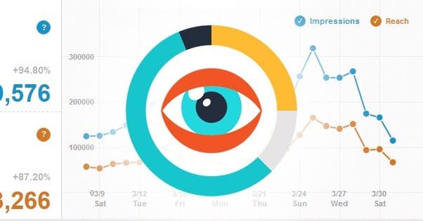 are-facebook-impressions-the-same-thing-as-reach