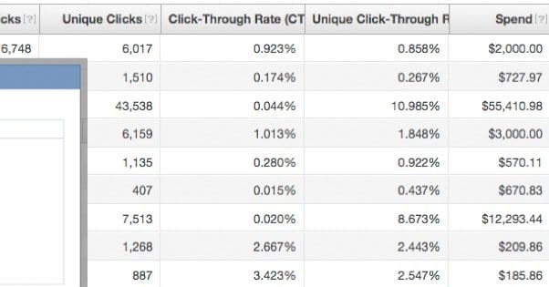 Facebook Ads Expensive