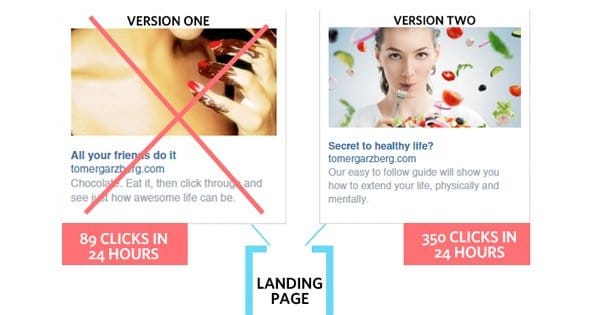 Facebook Ads Split Testing