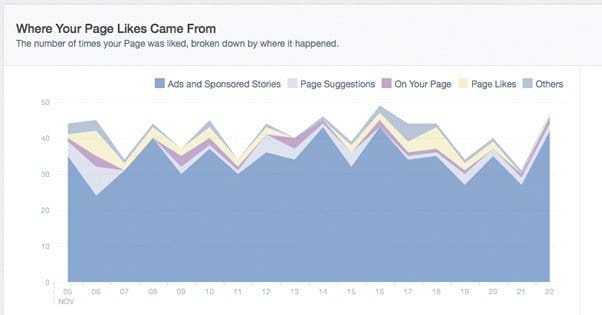 Individual like sources