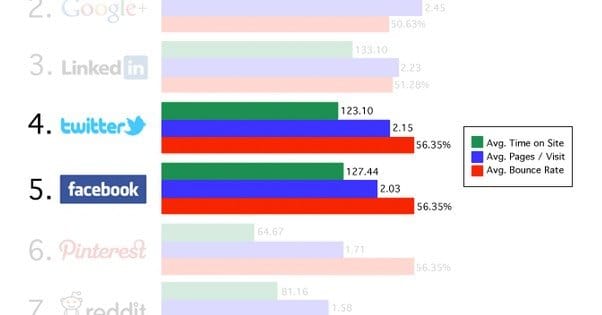 Twitter and Facebook Stats