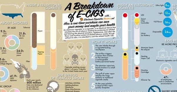 eCig Infographic