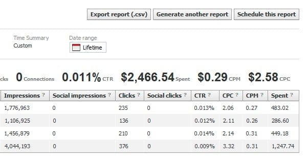 Facebook Ads Poor Performance