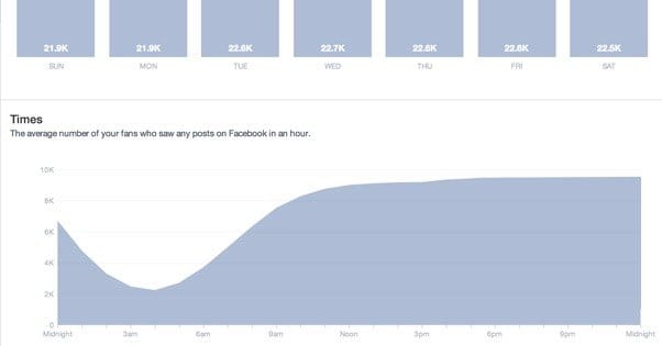 Facebook Page Flatlined