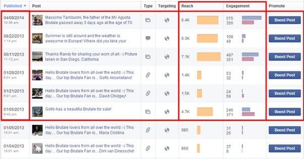 Post Performance Review