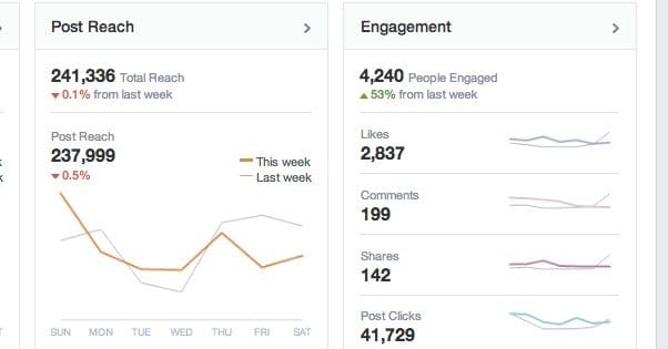 Facebook Engagement