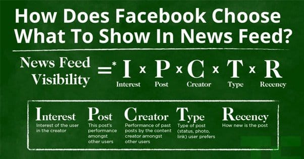 How Feed FIltering Works