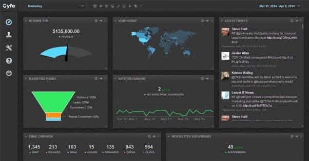 Cyfe Analytics Dashboard