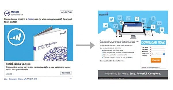 Facebook Ads Landing Page