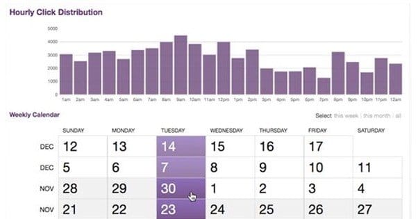 Socialflow Dashboard