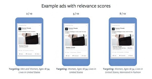 Example Ads and Relevance