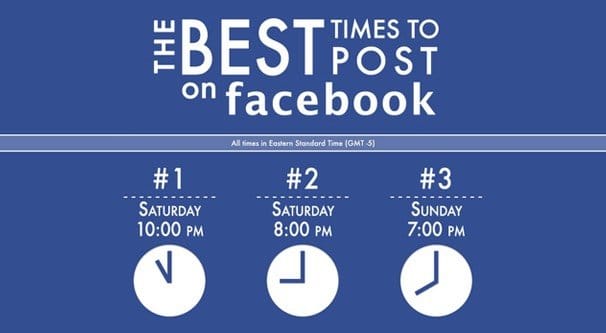 Best Time to Post on Facebook