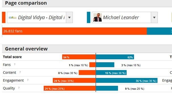 Competitor Comparisons