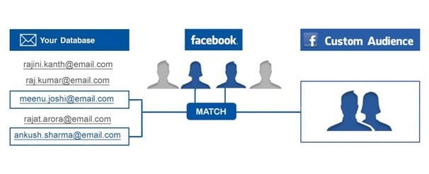 Custom Audience Targeting