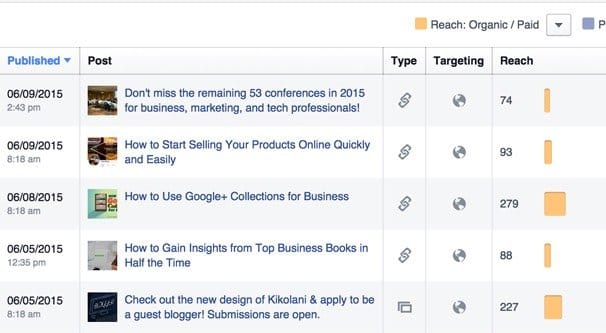 Facebook Post Impressions
