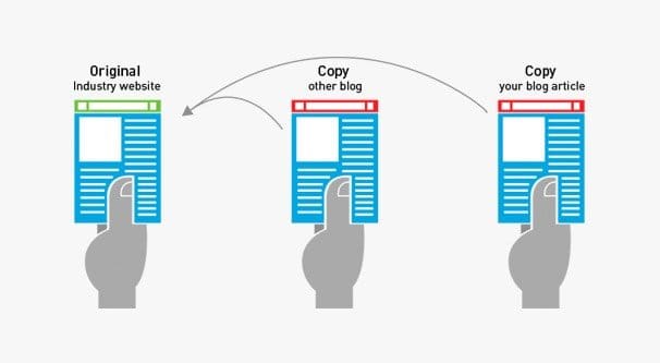 Canonical and Duplicate Content