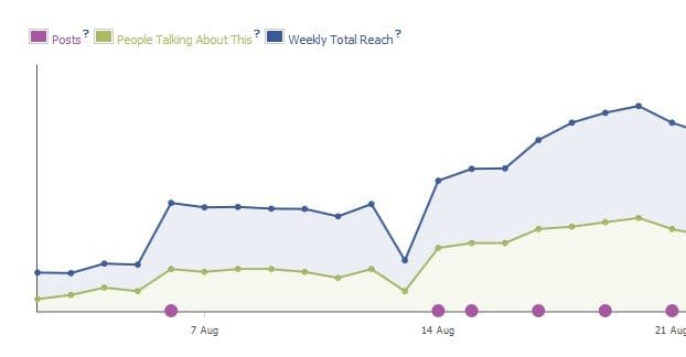 Facebook Reach Illustration