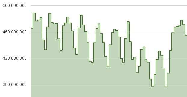 API Requests Example