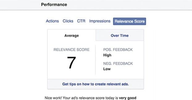 Ad Relevance Score