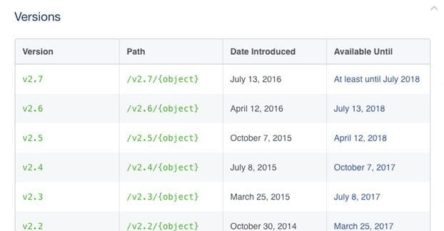 Facebook API Versions