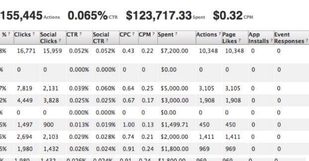 Facebook Ads High Spending