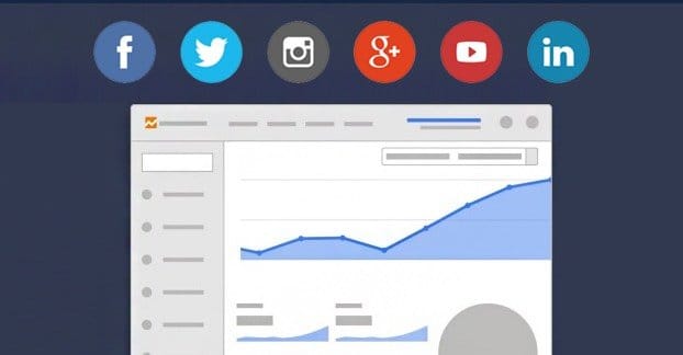 Social Media Ads ROI