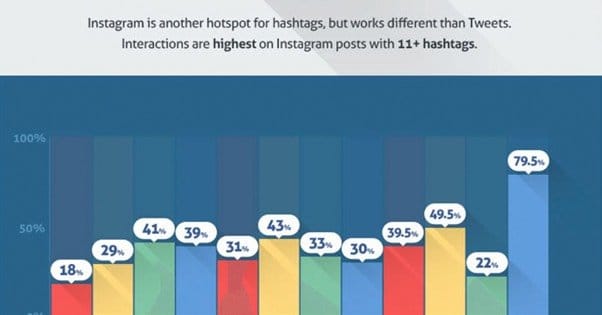 Instagram 11 Hashtags