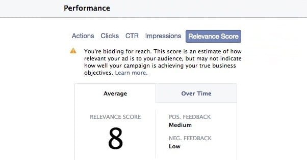 Relevance Score