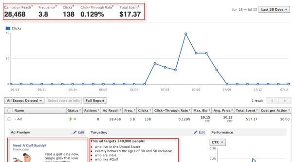 Facebook Ads Case Study