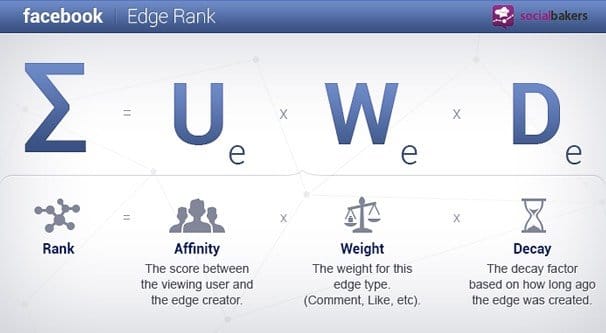 EdgeRank Calculation
