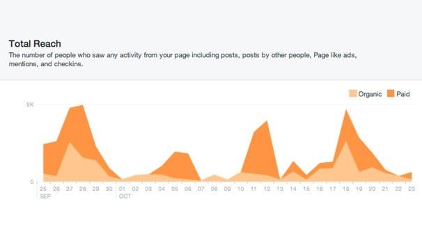 Facebook Reach Illustration