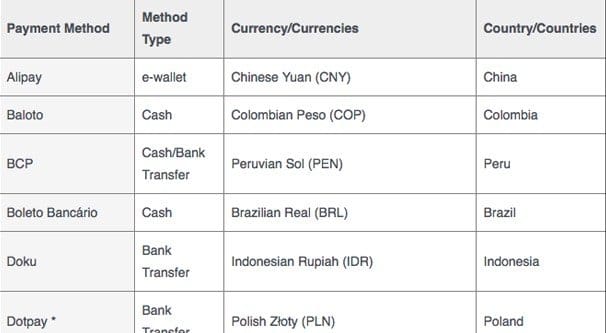 List of Payment Methods Facebook