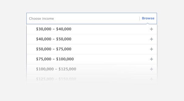Income Level on FB
