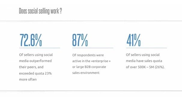 Social Selling Stats