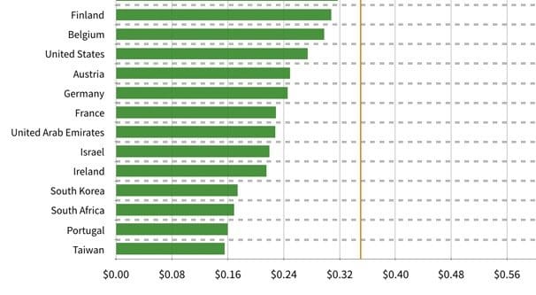 Cheap Clicks on Facebook Ads