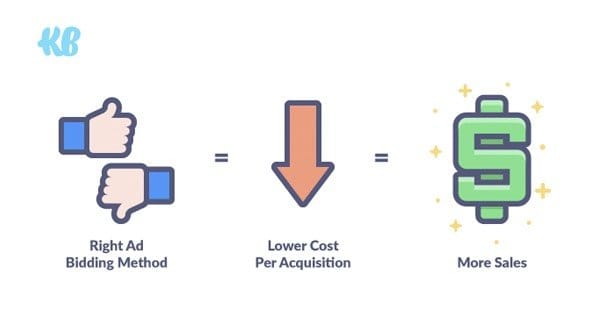 Lower Facebook Ad Cost