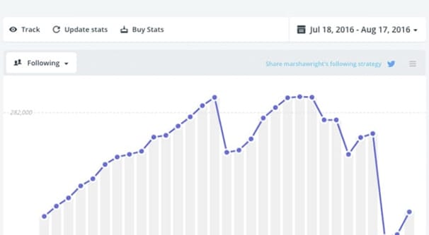 Instagram Follower Churn