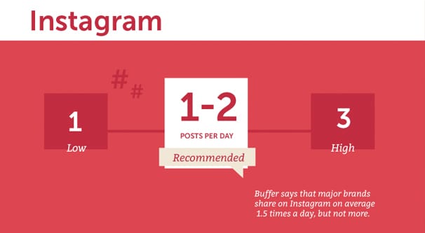 Posting Per Day Instagram
