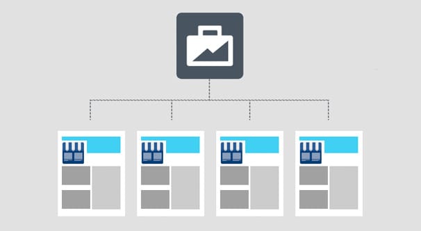 Facebook Business Manager