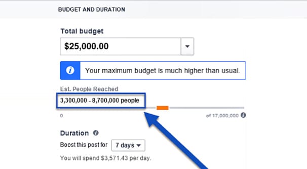 Budget and Duration