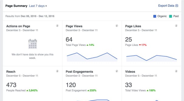 Facebook Page Summary